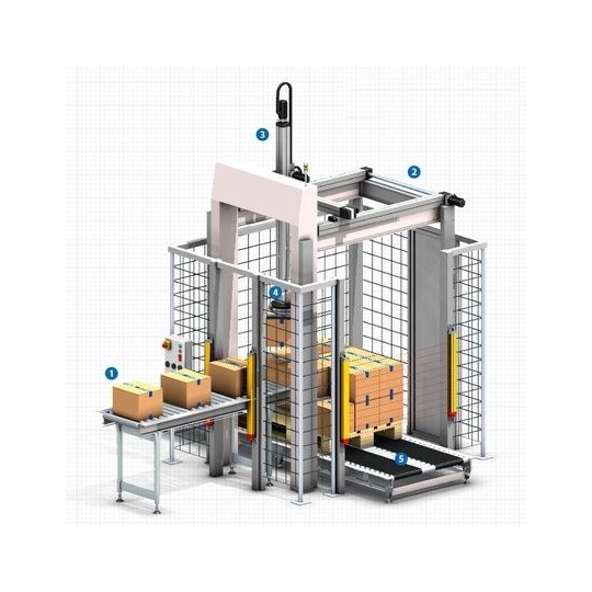Kartezyen Paletleme Robotları